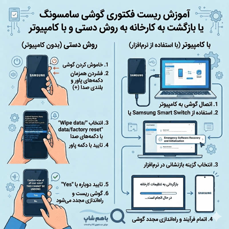 آموزش ریست فکتوری گوشی سامسونگ یا بازگشت به کارخانه به روش دستی و با کامپیوتر